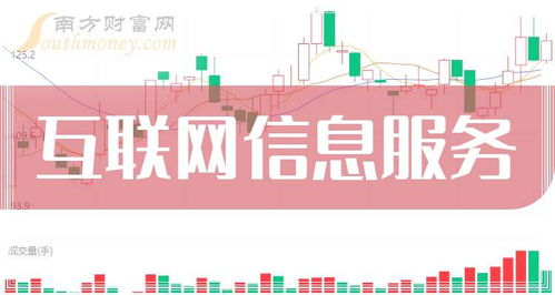 2025年互聯網信息服務受益名單及行業前景分析