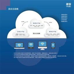 唯智信息 以物流混合云領跑供應鏈全面解決方案