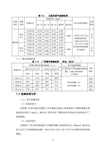 保定市宇飛水泥制品年產(chǎn)2500萬(wàn)塊水泥磚項(xiàng)目竣工環(huán)境保護(hù)驗(yàn)收?qǐng)?bào)告